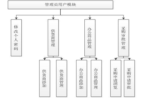 Ӌ(j)C(j)(zhun)I(y)I(y)O(sh)Ӌ(j)