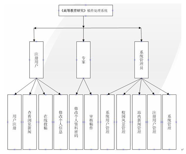 ھͶ宅I(y)O(sh)Ӌ